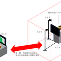 PCR検査での感染リスクを遠隔操作ロボットで軽減　モーションリブ、慶応大、横浜国大が力触覚ロボットで基礎検証