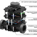 学生たちが自律移動ロボットで自動運転とAIの技術を競う「AWSロボットデリバリーチャレンジ」開催！優勝は千葉工業大学