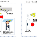 札幌テイネゴルフ倶楽部が配膳AIロボット「サービスショット」を導入 準備期間と工事がいらない点を評価