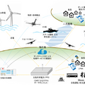 五島市、ANA、ドコモら国交省のスマートアイランド実証調査を開始　遠隔医療×ドローン物流、LPWAスマート検針など