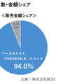 AI通訳機「ポケトークS」にガンダムEditionが登場!「アムロ特別セット」「シャア特別セット」各2000個限定