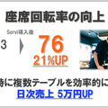 ソフトバンクロボティクスが配膳ロボット「Servi」(サービィ)を公開　デニーズ、とんでん、焼肉きんぐ、コスモポリタン等が導入
