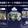 VRでリアルな臨床実習を体験 ジョリーグッドと日本医科大学付属病院がオペクラウドVRの実証実験