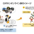 ロボホンと一緒に各地を巡る「疑似旅行」が楽しめるオンラインイベント開催 特別シナリオやモーションを配信