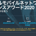 世界的なモバイル・ネットワーク・アワードでソフトバンクが音声アプリ体験で世界1位、ビデオ体験で3位に輝く auは4G利用で1位 日本勢は高評価