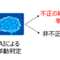 オンライン試験の「替え玉」や「カンニング」はAIが監視する 「Remote Testing AIアナリスト」が不正を見抜くしくみ