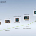 【速報】GTC 2020 開幕　AI開発の入門用「Jetson Nano 2GB」発表　価格はわずか59ドル　NVIDIAのAI認定プログラムも発表