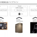 ロボット遠隔操作システムを支える3つのGPUシステムを公開　コンビニ陳列業務の効率化実験　Telexistence社がGTC 2020で講演