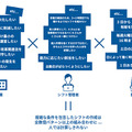 「量子コンピューティングとAI技術」をキユーピーが惣菜工場に導入　熟練者が30分で作成する複雑なシフト表をわずか1秒で生成