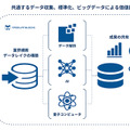 「量子コンピューティングとAI技術」をキユーピーが惣菜工場に導入　熟練者が30分で作成する複雑なシフト表をわずか1秒で生成