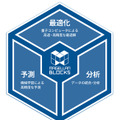 「量子コンピューティングとAI技術」をキユーピーが惣菜工場に導入　熟練者が30分で作成する複雑なシフト表をわずか1秒で生成