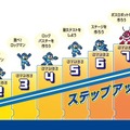 「ロックマン」を作ってプログラミングを学ぶ書籍 学研プラスより発売　専用キットはアーテックから同時発売