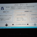 Pepper App Challenge 2015 Winter 決勝最終プレゼンテーション