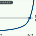 Softbank World 2015
