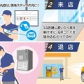 スマホアプリから注文・決済できる非接触ガソリンスタンド「スマホで給油オーダー」の機能を拡充　NECプラットフォームズ