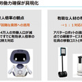 コロナ禍でロボットの問合わせが5倍に！ロボット導入を加速する注目の4つの観点、4つの分野　TIS「ロボティクス事業」の現状と将来