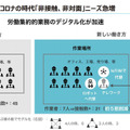 コロナ禍でロボットの問合わせが5倍に！ロボット導入を加速する注目の4つの観点、4つの分野　TIS「ロボティクス事業」の現状と将来