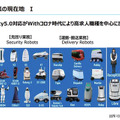 コロナ禍でロボットの問合わせが5倍に！ロボット導入を加速する注目の4つの観点、4つの分野　TIS「ロボティクス事業」の現状と将来