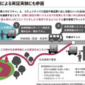 コロナ禍でロボットの問合わせが5倍に！ロボット導入を加速する注目の4つの観点、4つの分野　TIS「ロボティクス事業」の現状と将来