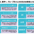 コロナ禍でロボットの問合わせが5倍に！ロボット導入を加速する注目の4つの観点、4つの分野　TIS「ロボティクス事業」の現状と将来