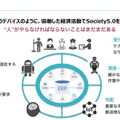コロナ禍でロボットの問合わせが5倍に！ロボット導入を加速する注目の4つの観点、4つの分野　TIS「ロボティクス事業」の現状と将来