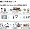 コロナ禍でロボットの問合わせが5倍に！ロボット導入を加速する注目の4つの観点、4つの分野　TIS「ロボティクス事業」の現状と将来
