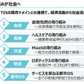 コロナ禍でロボットの問合わせが5倍に！ロボット導入を加速する注目の4つの観点、4つの分野　TIS「ロボティクス事業」の現状と将来
