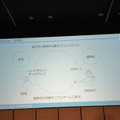Pepper App Challenge 2015 Winter 決勝最終プレゼンテーション