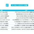 アプリ「+Style」に「Alexaとすぐ連携」機能を搭載 スマート家電をすぐに音声でコントロール 10の新機能がアップデート追加