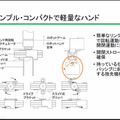 川田テクノロジーズ、中小企業向けの小型軽量双腕ロボットを試作　目標は作業性とコストの両立
