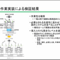 川田テクノロジーズ、中小企業向けの小型軽量双腕ロボットを試作　目標は作業性とコストの両立