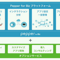 Softbank World 2015