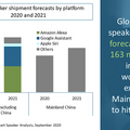 【Canalys調査】全世界スマートスピーカー市場、2021年の出荷台数は1億6,300万台へ