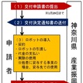 ロボットの導入を神奈川県が最大100万円補助「ロボット導入支援補助金」対象ロボットは19機種に！AI清掃ロボット「Whiz」も