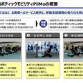 パナソニック、追従ロボティックモビリティ「PiiMo」を販売開始　空港や駅、商業施設を対象に