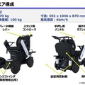 パナソニック、追従ロボティックモビリティ「PiiMo」を販売開始　空港や駅、商業施設を対象に
