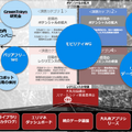 電動キックボード、公道での日本初の走行実証実験を開始　安全性や社会受容性、回遊性など検証　Luup、三菱地所ら