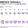 アクセンチュア AIが業務の決定や判断を支援する「AI Powerdサービス」を拡充　経営/営業/サポート/総務/メンテ/製品企画などAIが支援