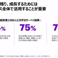 アクセンチュア AIが業務の決定や判断を支援する「AI Powerdサービス」を拡充　経営/営業/サポート/総務/メンテ/製品企画などAIが支援
