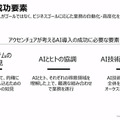 アクセンチュア AIが業務の決定や判断を支援する「AI Powerdサービス」を拡充　経営/営業/サポート/総務/メンテ/製品企画などAIが支援