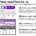アクセンチュア AIが業務の決定や判断を支援する「AI Powerdサービス」を拡充　経営/営業/サポート/総務/メンテ/製品企画などAIが支援