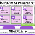 アクセンチュア AIが業務の決定や判断を支援する「AI Powerdサービス」を拡充　経営/営業/サポート/総務/メンテ/製品企画などAIが支援