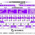 アクセンチュア AIが業務の決定や判断を支援する「AI Powerdサービス」を拡充　経営/営業/サポート/総務/メンテ/製品企画などAIが支援