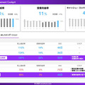 アクセンチュア AIが業務の決定や判断を支援する「AI Powerdサービス」を拡充　経営/営業/サポート/総務/メンテ/製品企画などAIが支援
