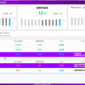 アクセンチュア AIが業務の決定や判断を支援する「AI Powerdサービス」を拡充　経営/営業/サポート/総務/メンテ/製品企画などAIが支援