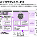 アクセンチュア AIが業務の決定や判断を支援する「AI Powerdサービス」を拡充　経営/営業/サポート/総務/メンテ/製品企画などAIが支援