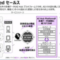 アクセンチュア AIが業務の決定や判断を支援する「AI Powerdサービス」を拡充　経営/営業/サポート/総務/メンテ/製品企画などAIが支援