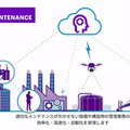 アクセンチュア AIが業務の決定や判断を支援する「AI Powerdサービス」を拡充　経営/営業/サポート/総務/メンテ/製品企画などAIが支援