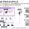 アクセンチュア AIが業務の決定や判断を支援する「AI Powerdサービス」を拡充　経営/営業/サポート/総務/メンテ/製品企画などAIが支援