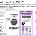 アクセンチュア AIが業務の決定や判断を支援する「AI Powerdサービス」を拡充　経営/営業/サポート/総務/メンテ/製品企画などAIが支援